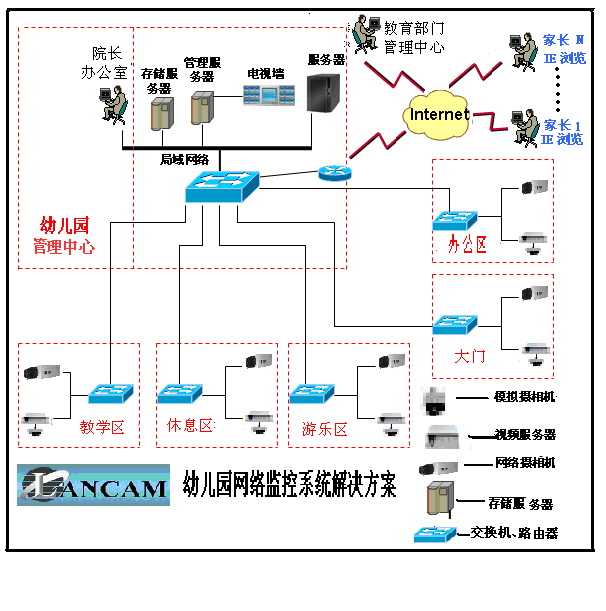 深圳幼兒園監(jiān)控