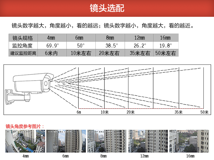 監(jiān)控攝像頭鏡頭選配